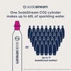 image:imageSodaStream Quick Connect CQC 60L Co2 StockUp Bundle with Bubly 3Pack3 Pack Pink