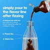 image:imageSodaStream Pepsi Starry Zero Sugar Beverage Mix Variety Pack New Pour Bottle 440ml Pack of 4Pepsi  MTN Dew Diet